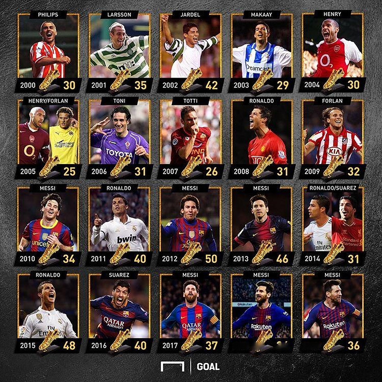 更新链路 更新链路